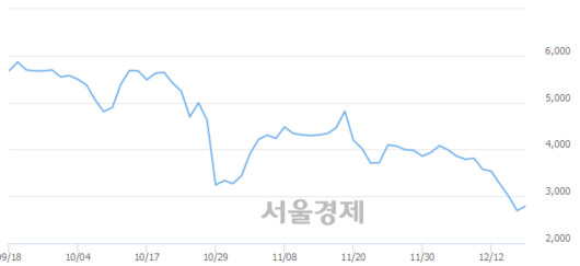 서울경제