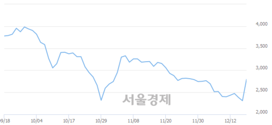 서울경제