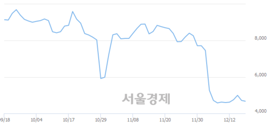 서울경제