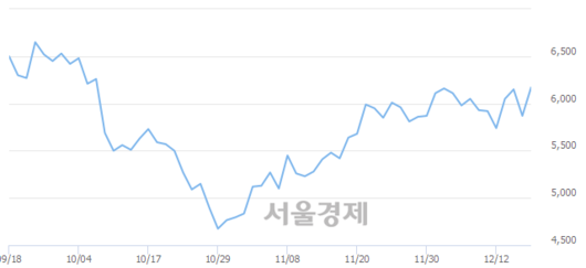 서울경제