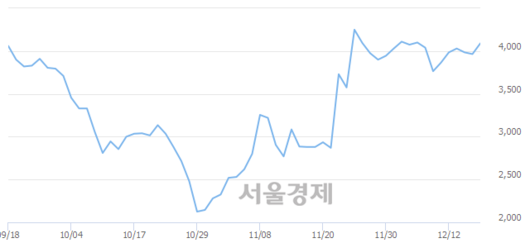 서울경제