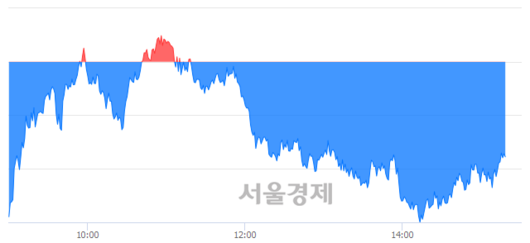 서울경제