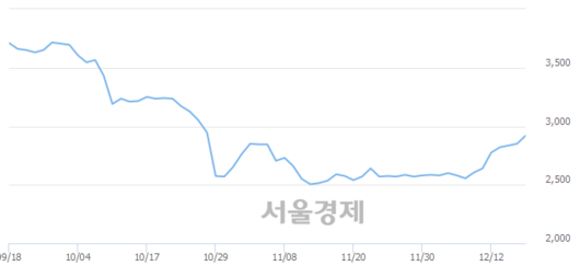 서울경제