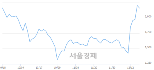 서울경제