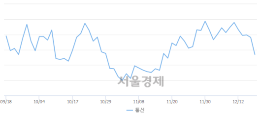 서울경제