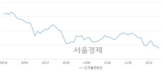 서울경제