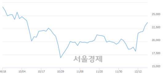 서울경제