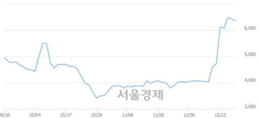 서울경제