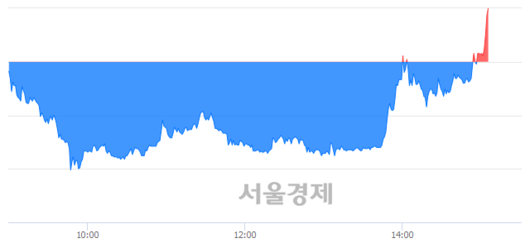 서울경제