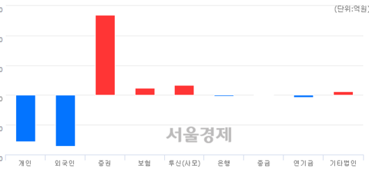 서울경제