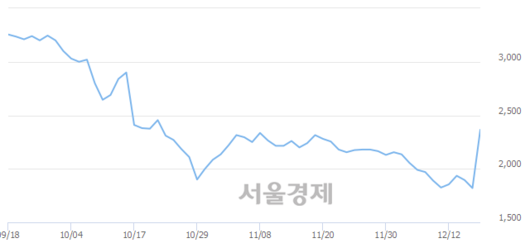 서울경제