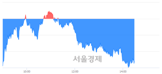 서울경제