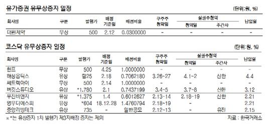 서울경제