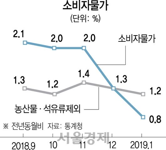 서울경제