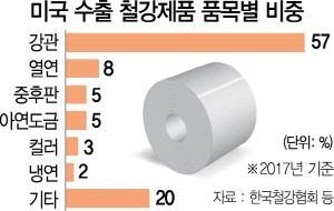 서울경제