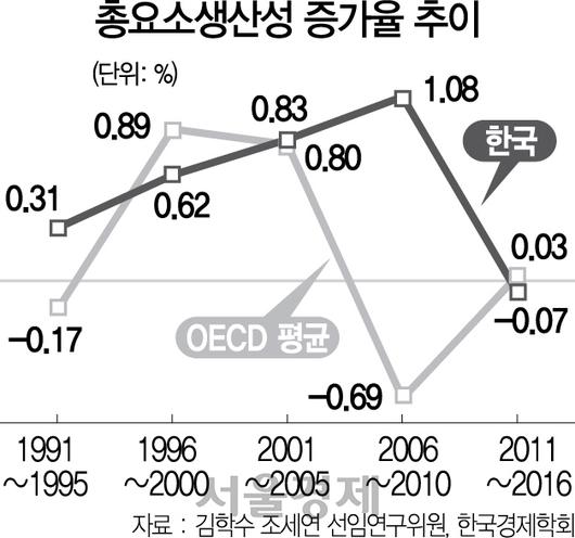 서울경제