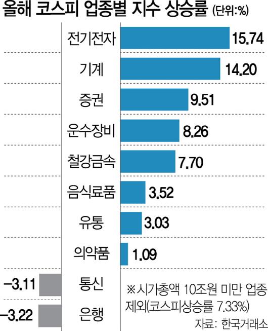 서울경제