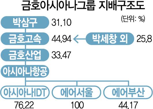 서울경제