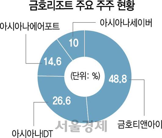 서울경제