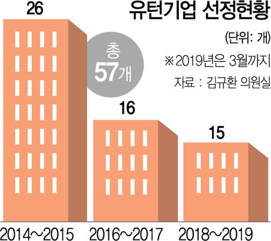 서울경제