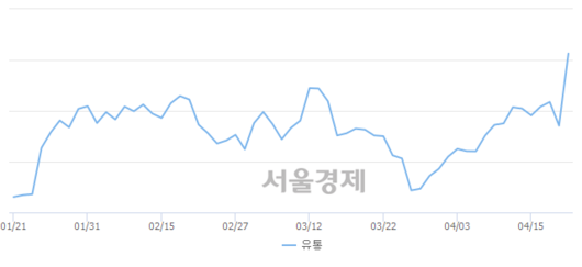 서울경제