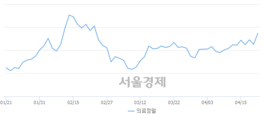 서울경제