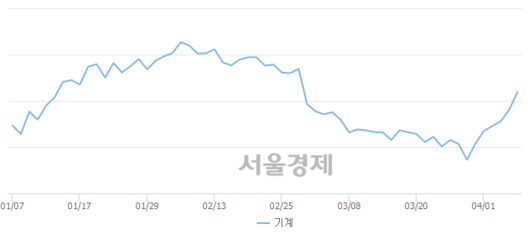 서울경제