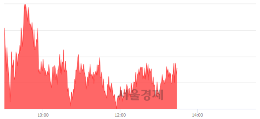 서울경제