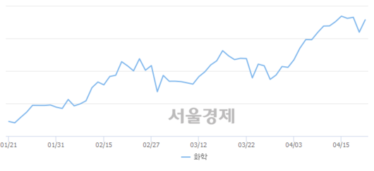 서울경제