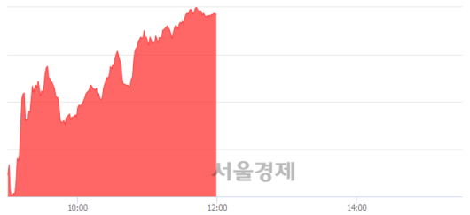 서울경제