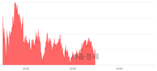 서울경제