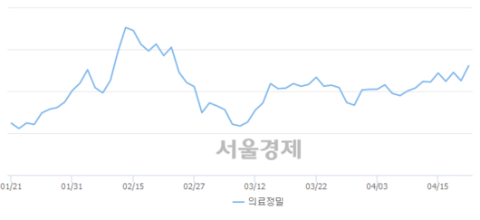 서울경제