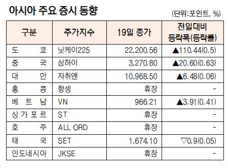 서울경제