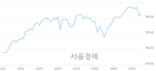 서울경제