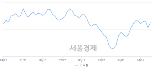 서울경제