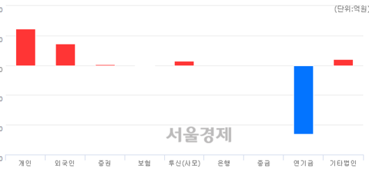 서울경제