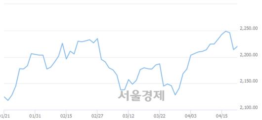 서울경제