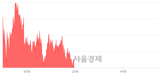 서울경제