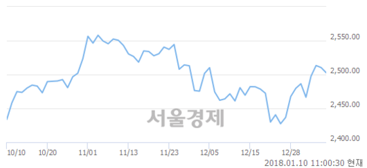 서울경제