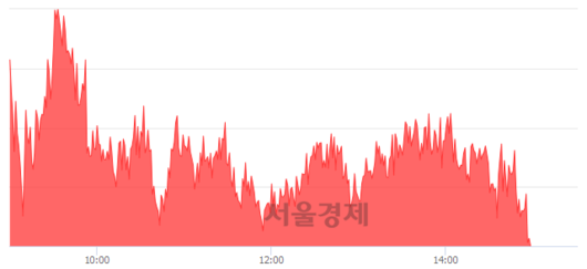 서울경제