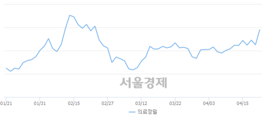 서울경제