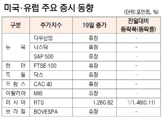 서울경제