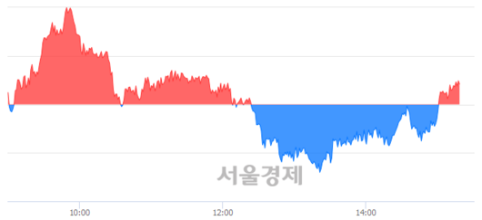 서울경제