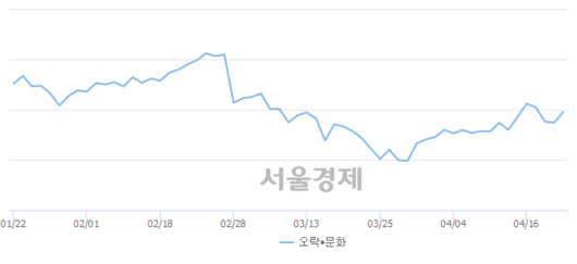 서울경제