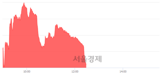 서울경제