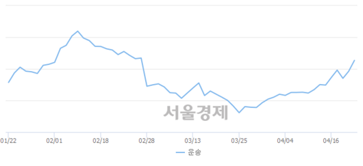 서울경제