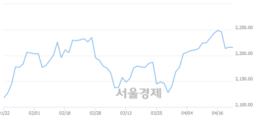 서울경제