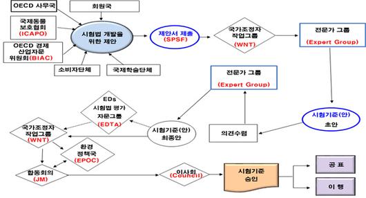 서울경제