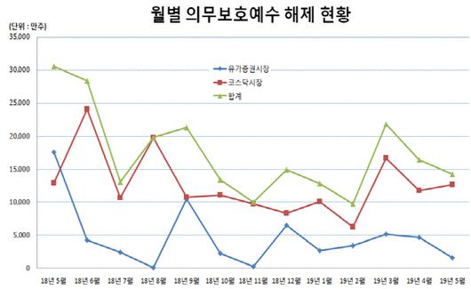 서울경제