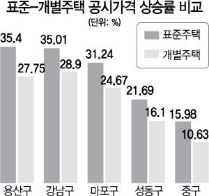 서울경제